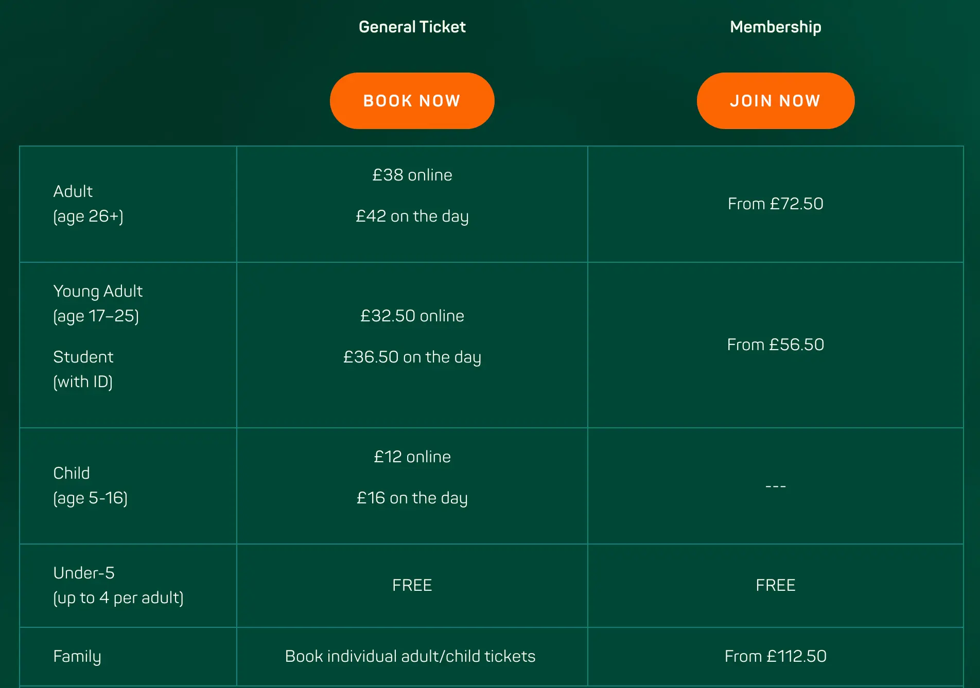 eden project prices